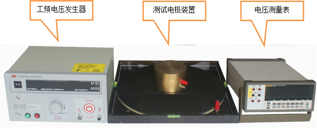 带电作业用屏蔽服屏蔽效率试验装置