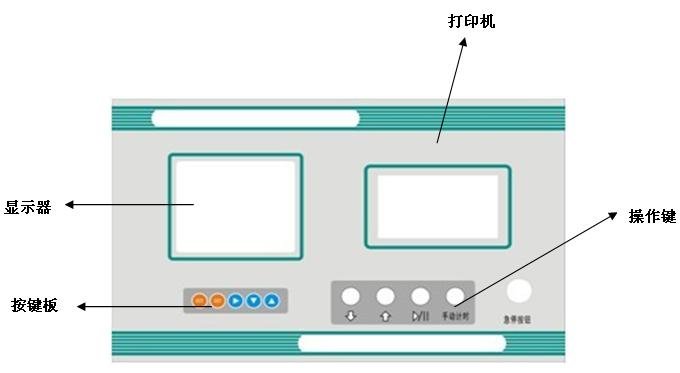 智能操作台面板示意图(基本型)