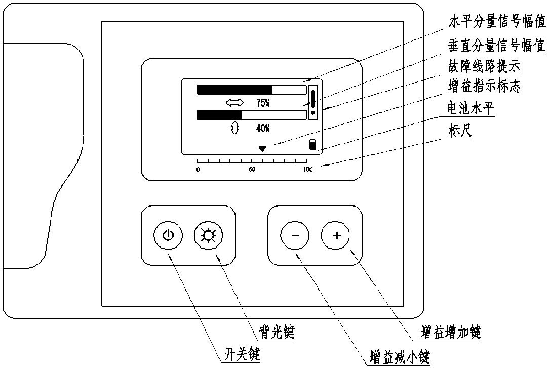 架空线路接地故障定位仪厂家面板图