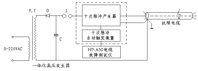 电缆故障测试系统组成框图