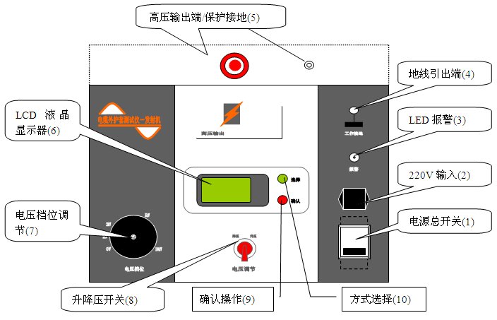 电缆外护套故障测试仪厂家仪器面板及功能介绍