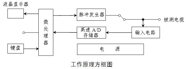 电缆故障综合测试仪厂家方框图