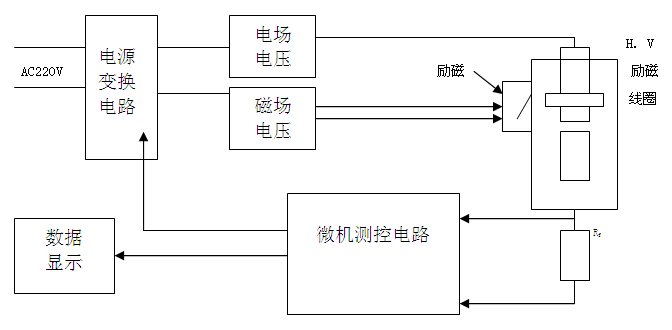 真空度测试仪厂家仪器测试原理