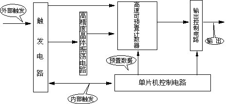 高压开关动特性测试仪校验装置厂家工作原理