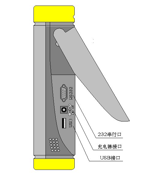 仪器的外包装及配件箱尺寸