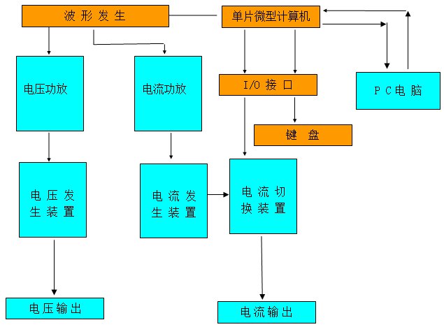 多功能电能表校验装置厂家装置的工作流程及原理