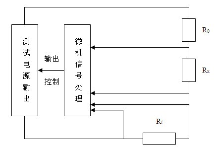 大地网接地电阻测试仪厂家仪器原理