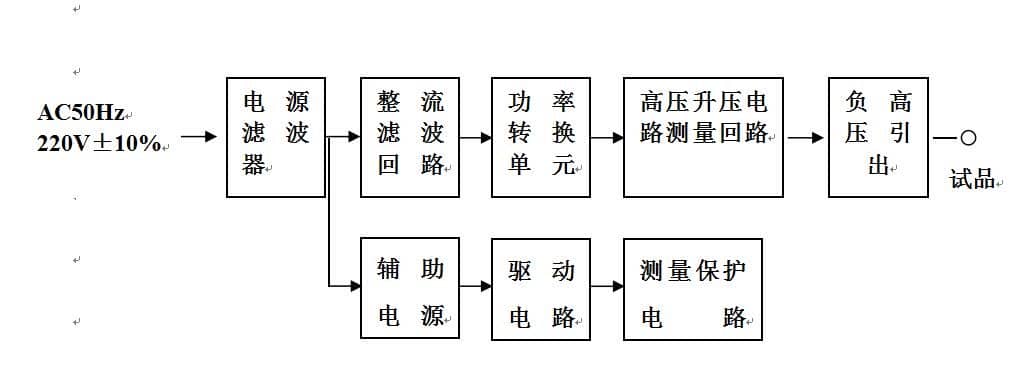 一体化直流高压发生器厂家电路框图
