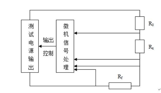 大地网接地电阻测试仪厂家仪器原理