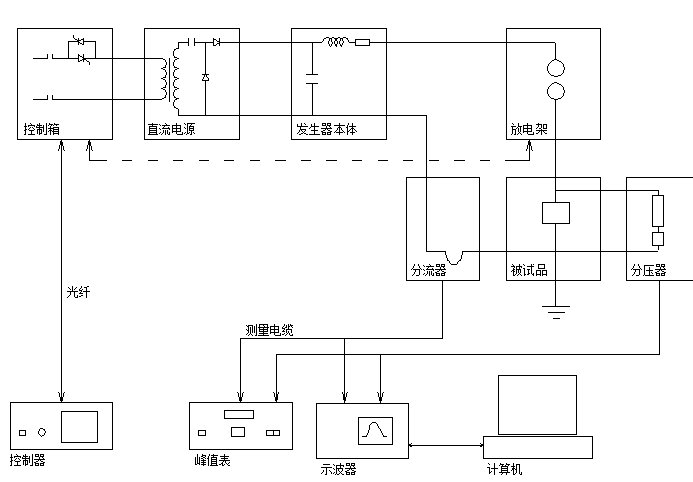 冲击电流发生器厂家原理图