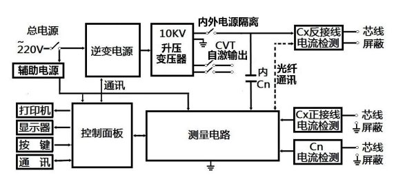 异频介质损耗测试仪厂家原理图