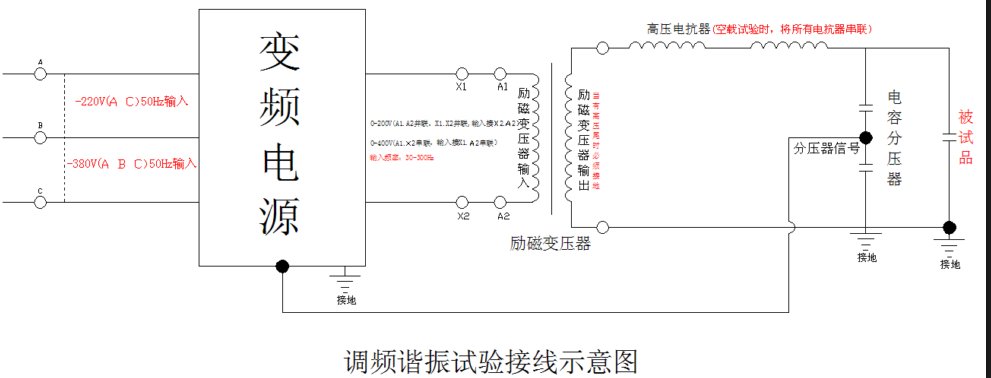 变频串联谐振试验接线及操作步骤