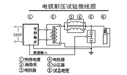 变频串联谐振交联乙烯电缆的交流耐压