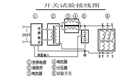 变频串联谐振开关等的交流耐压试验