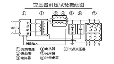 变频串联谐振主变的交流耐压试验