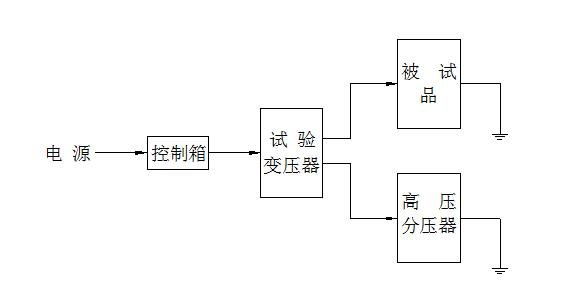 工频耐压试验装置高压试验示意图