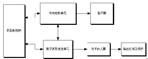 <strong><strong><strong><strong><strong>低頻信號(hào)發(fā)生器</strong></strong></strong></strong></strong>原理圖