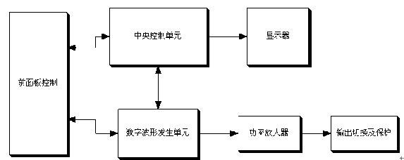 <strong><strong><strong><strong><strong>低頻信號發生器</strong></strong></strong></strong></strong>原理圖