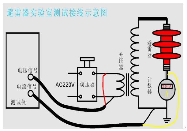 氧化锌避雷器不带电试验接线图