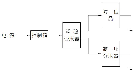 高压试验示意图