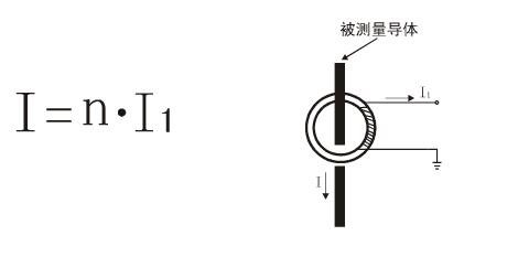 钳形接地电阻测试仪测量原理3