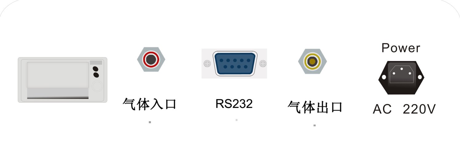 仪器后面板布局图 仪器后面板布局图