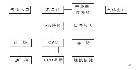 智能微水仪厂家工作原理 智能微水仪厂家工作原理