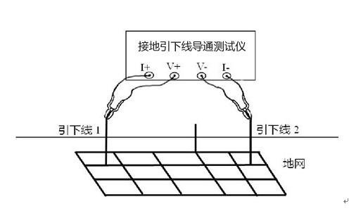 接地导通测试仪操作方法