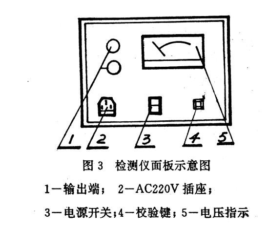检测面板示意图