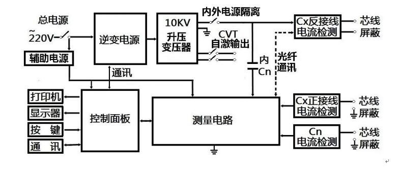 异频介质损耗测试仪厂家工作原理 异频介质损耗测试仪厂家工作原理