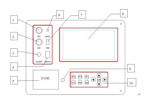 氧化锌避雷器泄漏电流测试仪厂家仪器面板结构 氧化锌避雷器泄漏电流测试仪厂家仪器面板结构