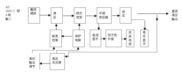 水内冷直流高压发生器价格工作原理框图