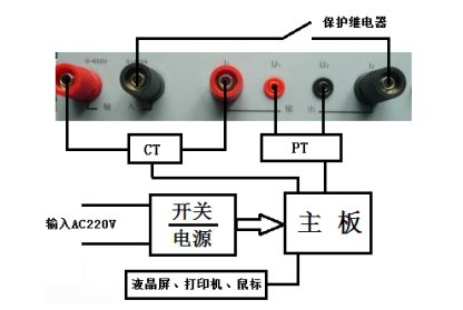 发电机转子交流阻抗测试仪厂家仪器原理