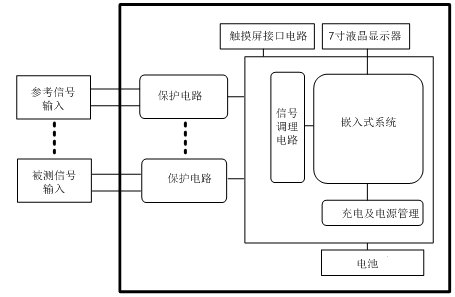 容性设备绝缘在线检测仪原理图