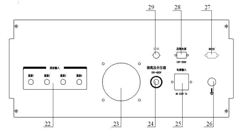 局部放电检测仪厂家前面板示意图
