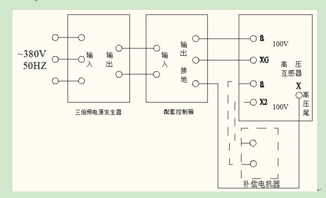 三倍频试验变压器负载试验