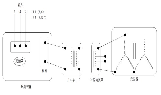 变压器感应耐压测试仪使用说明