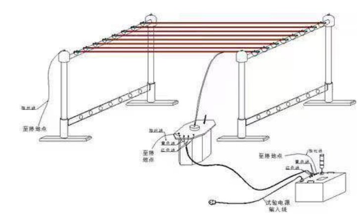 安全工器具检测设备绝缘支架接线图
