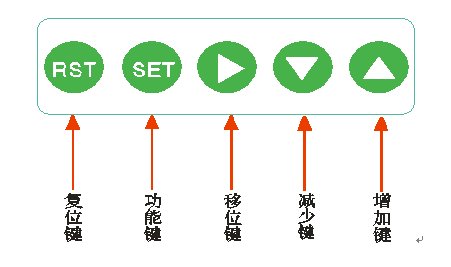 绝缘靴手套耐压测试仪厂家键盘说明