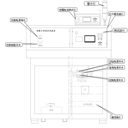 控制台元件布置图