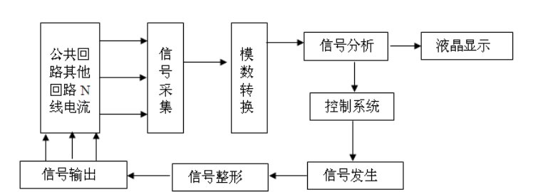 分析仪原理图