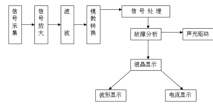 二次回路多点接地故障查找仪原理图