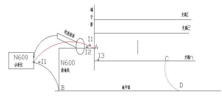 查找仪判断系统多点接地示意图 查找仪判断系统多点接地示意图
