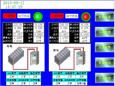 直流电源在线监测系统监控主界面