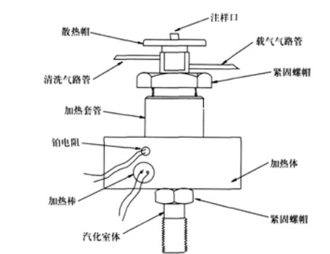 气相色谱仪厂家填充柱进样器结构示意图