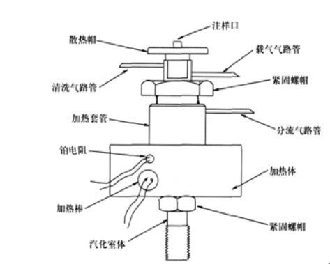 气相色谱仪厂家毛细管进样器结构示意图