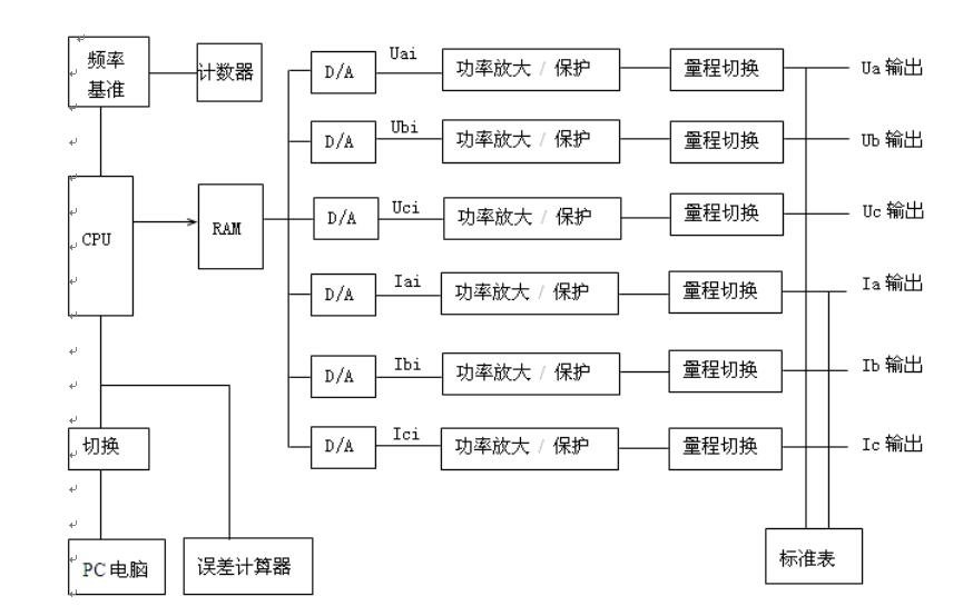 三相电能表检验装置装置基本配置