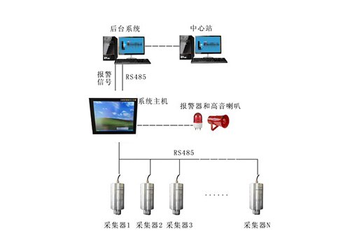 SF6微水密度在线监测系统