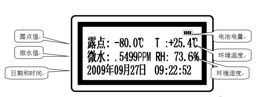 SF6微水测试仪液晶屏