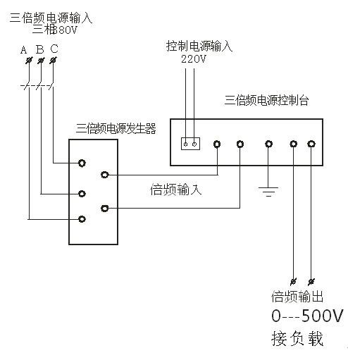 三倍频电源发生器接线方法